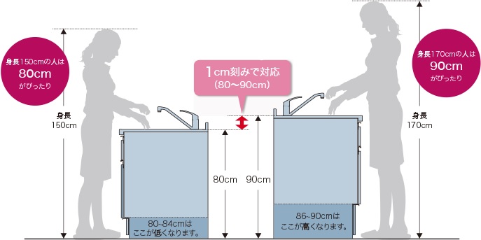 Housetec システムキッチン カナリエ　〈 I型　間口240cm 〉